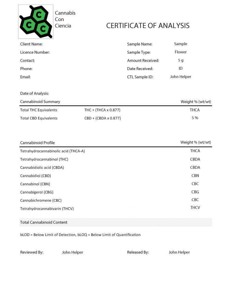 Coa Template – Forza.mbiconsultingltd Inside Certificate Of Analysis Template