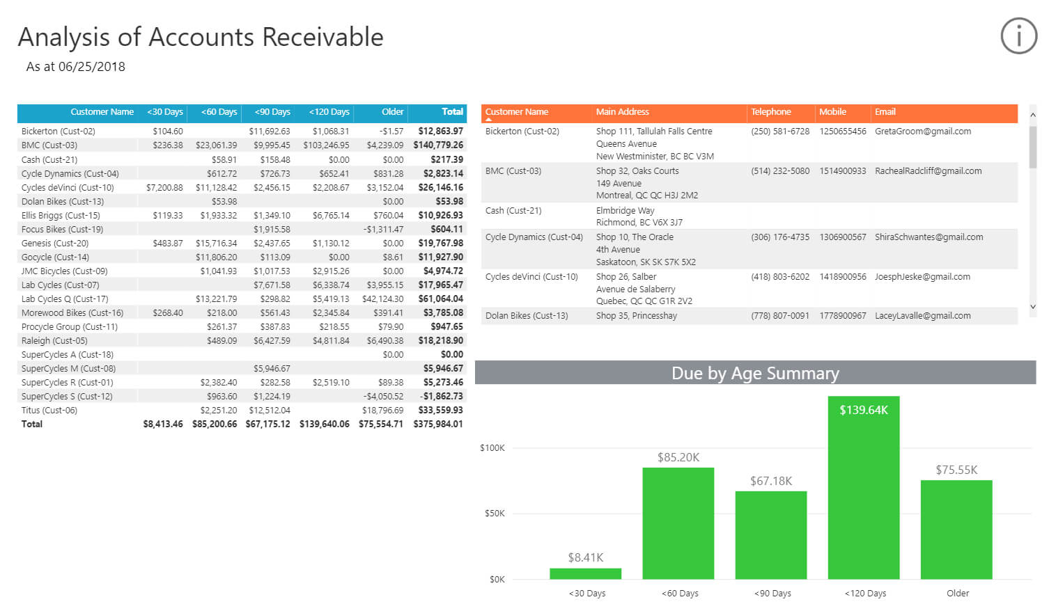 Collect Your Cash With The Analysis Of Accounts Receivable Regarding Accounts Receivable Report Template