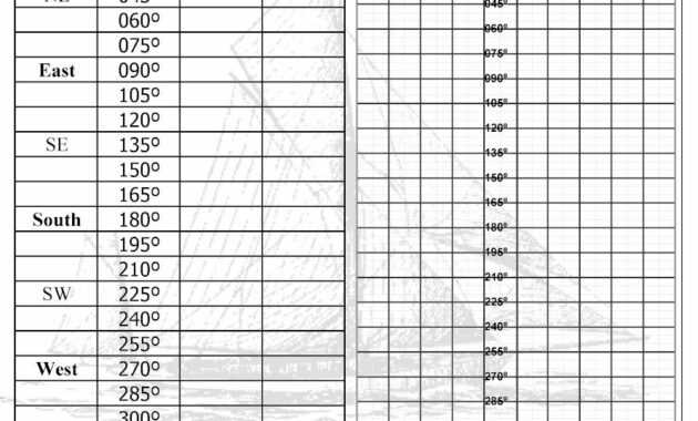 Compass Deviation Card Template - 10+ Professional Templates regarding Compass Deviation Card Template