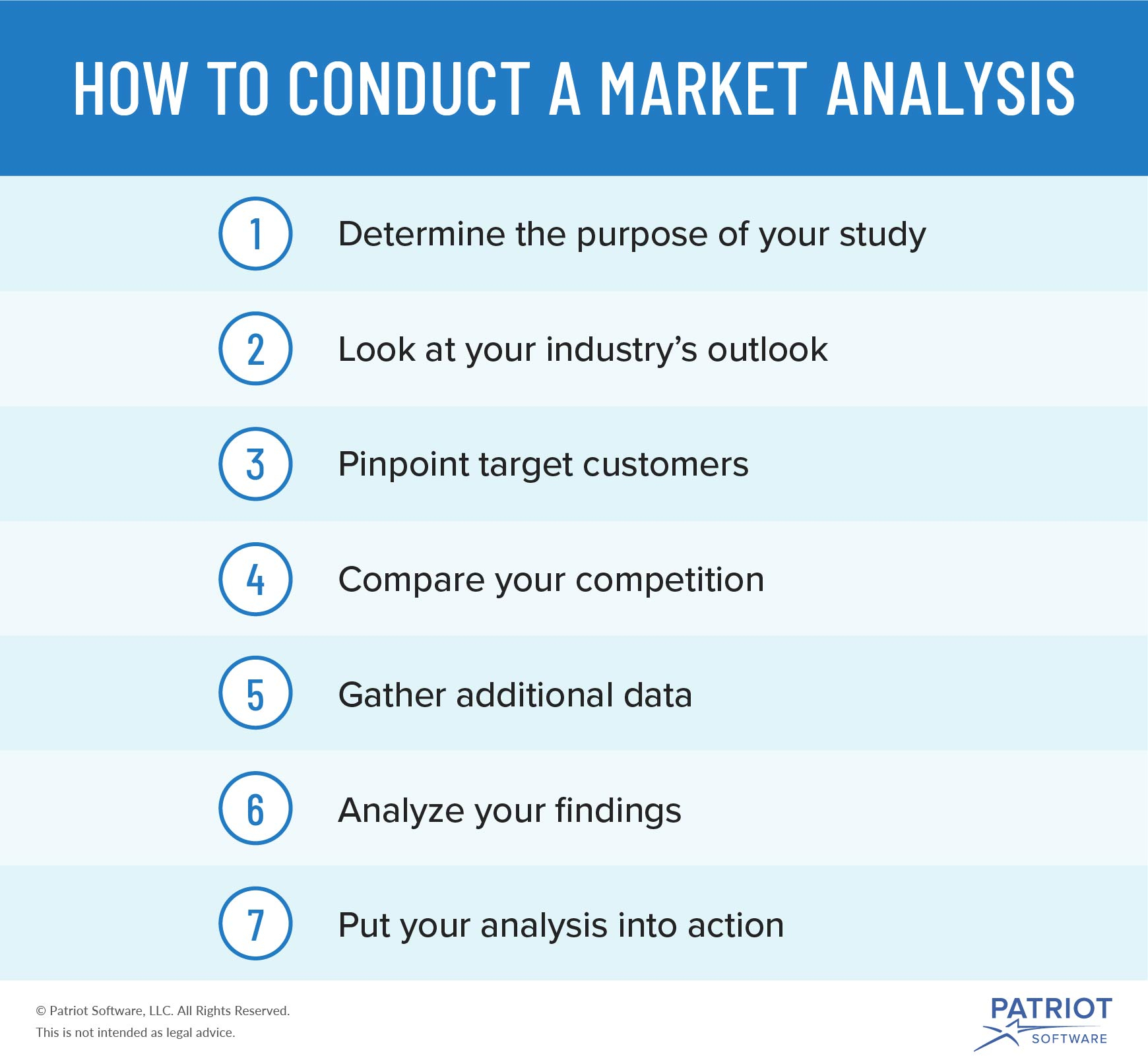 Conducting A Market Analysis For Your Small Business Regarding Industry Analysis Report Template