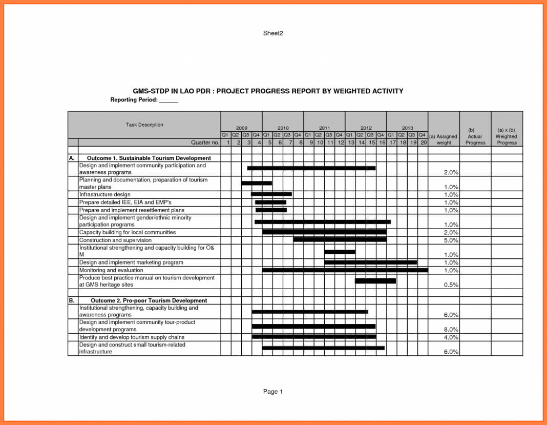 Construction E Report Sample Examples Visit Template Pdf Intended For Construction Status Report Template