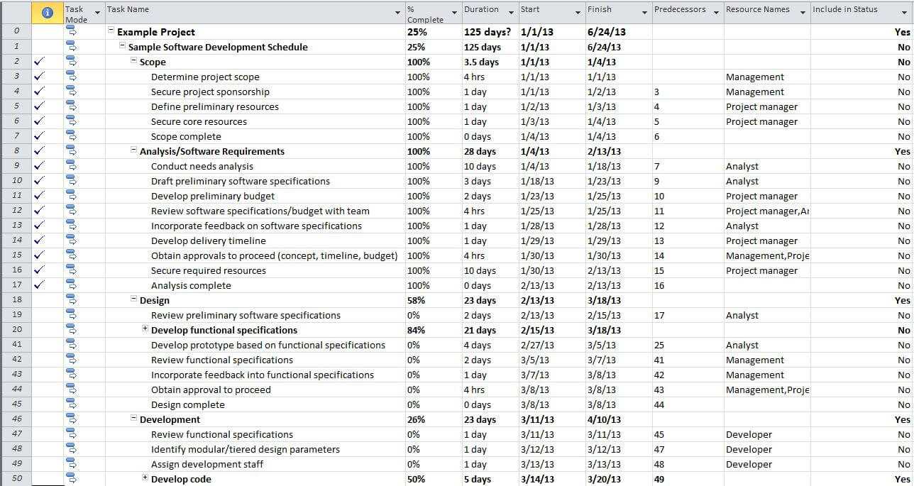 Create A One Page Status Report With Microsoft Project 2010 Regarding One Page Status Report Template