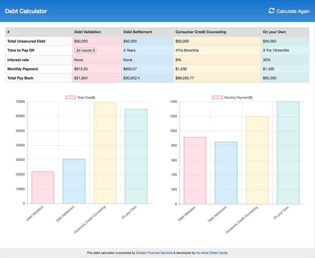 Credit Card Debt Payoff Calculator – Forza.mbiconsultingltd Regarding Credit Card Payment Spreadsheet Template