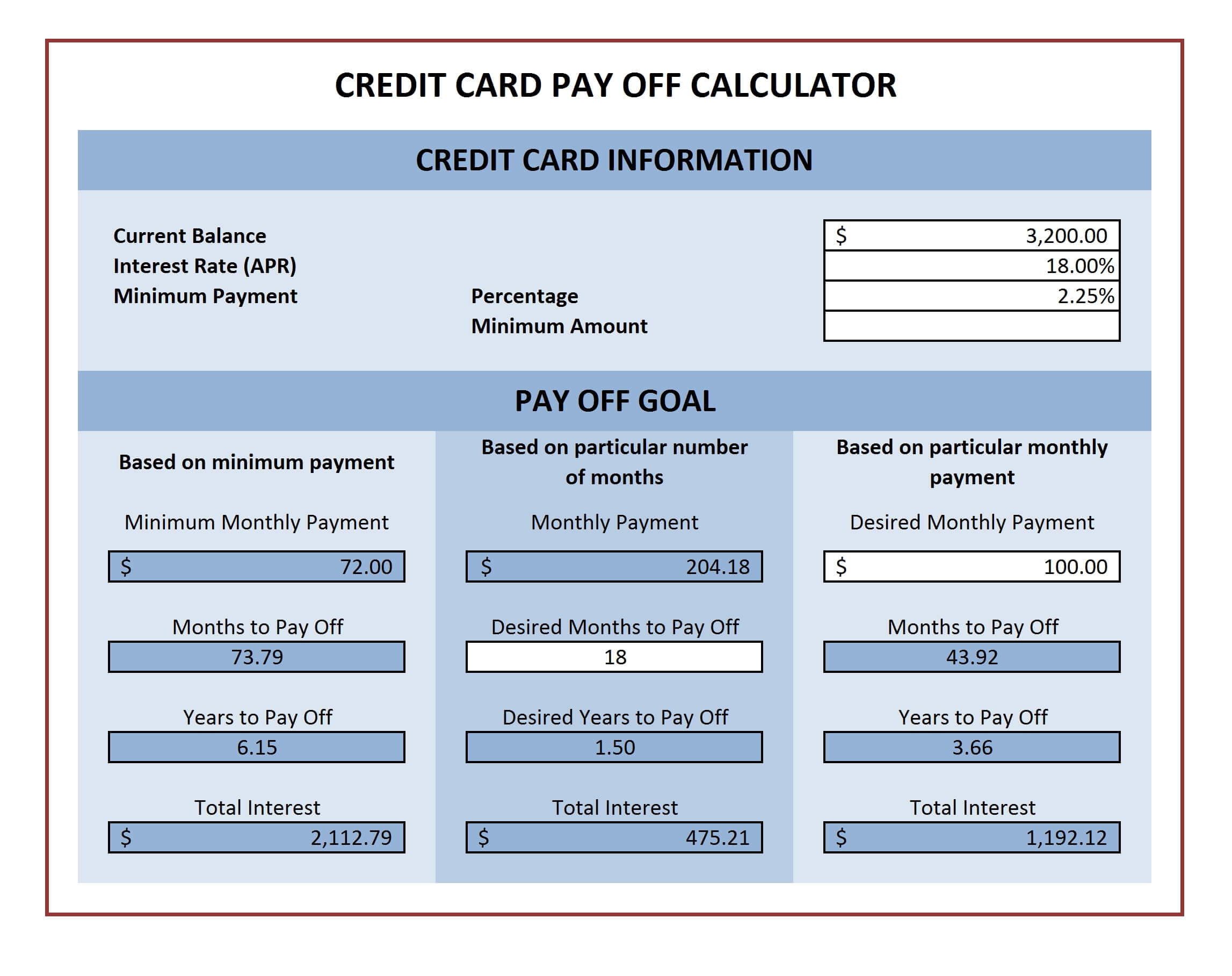 Credit Card Payment Calculator For Microsoft Excel | Excel For Credit Card Payment Spreadsheet Template