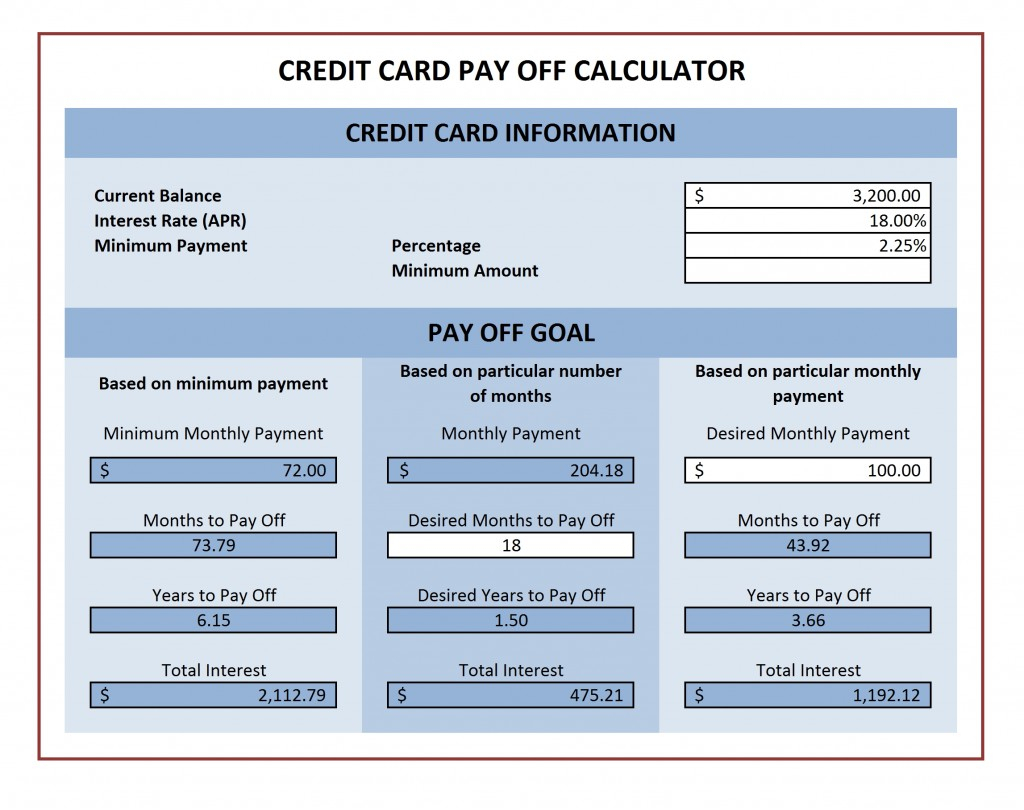 Credit Card Payoff Calculator Within Credit Card Interest Calculator Excel Template
