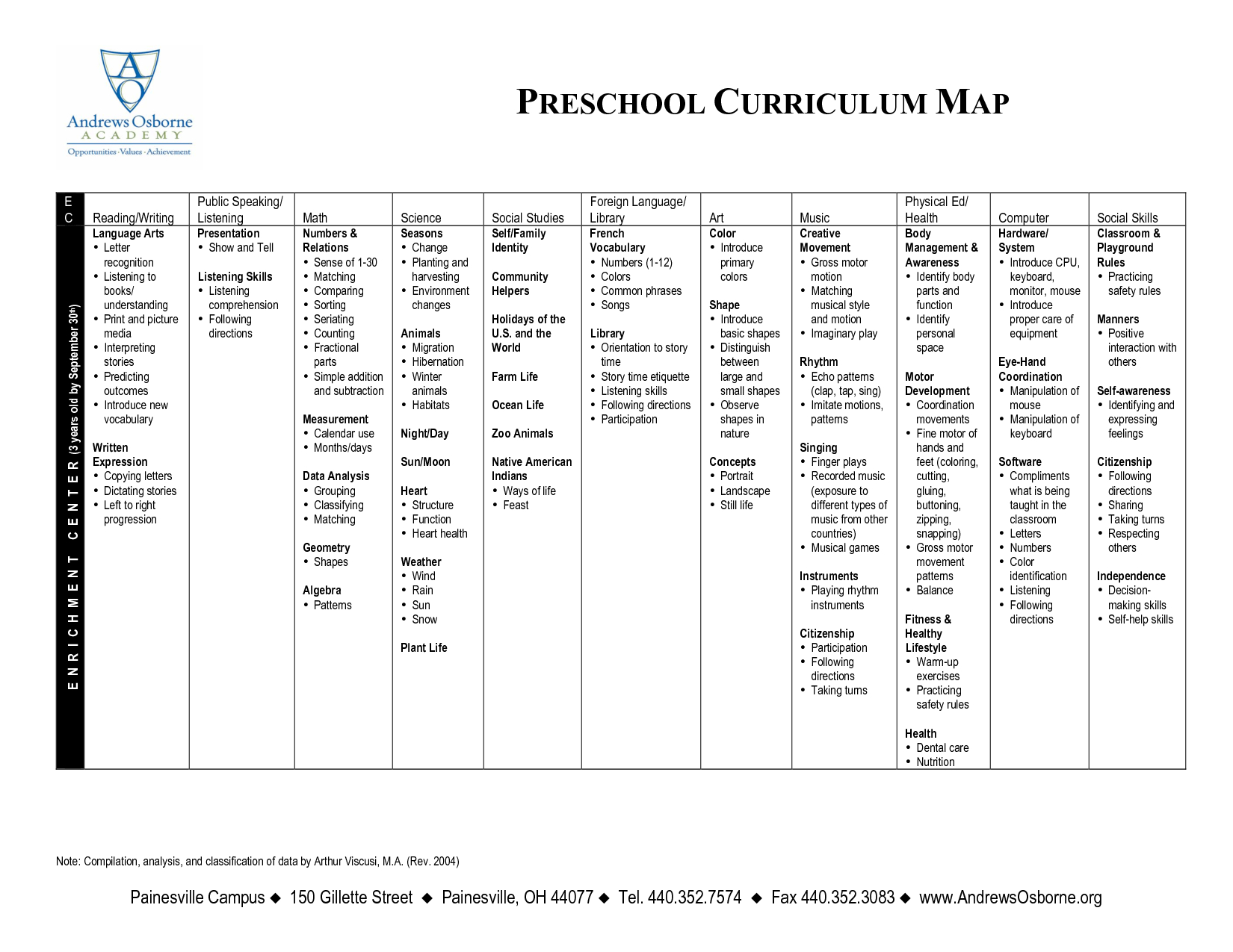 Curriculum Map Templates. Skills Matrix Matrix Roles. Mrs Pertaining To Blank Curriculum Map Template
