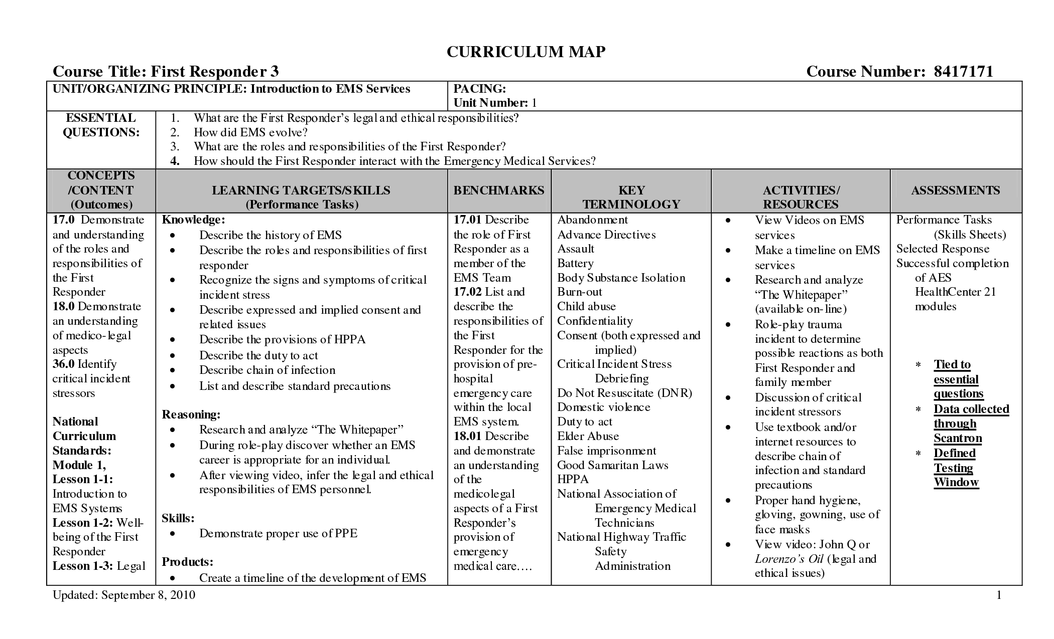 Curriculum Mapping Template Images Sok71B3M | Curriculum Within Blank Curriculum Map Template