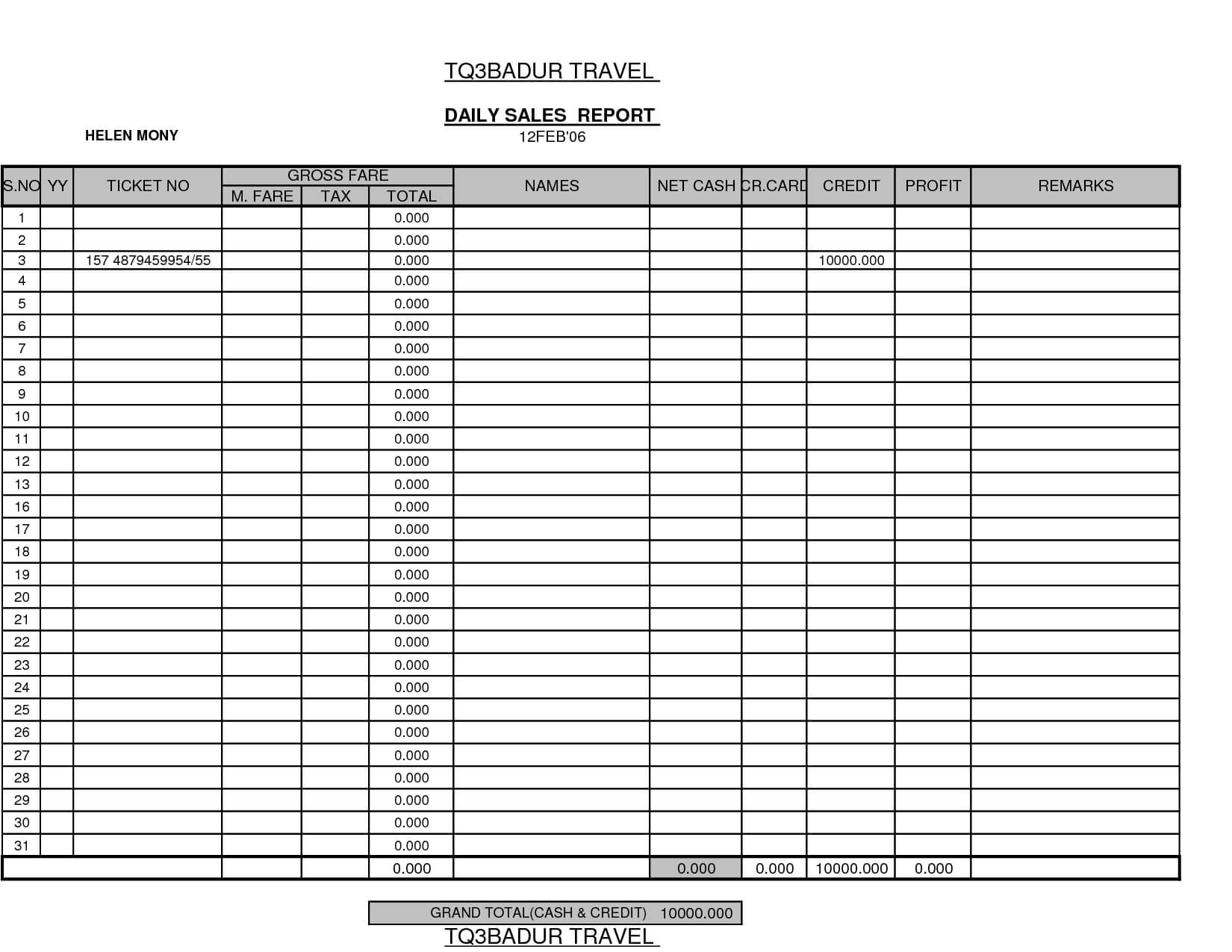 Daily Sales Report Template Sample : Selimtd | Sales With Free Daily Sales Report Excel Template