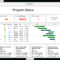 Dashboard Tutorial | Smartsheet | Project Status Report Intended For Project Status Report Dashboard Template
