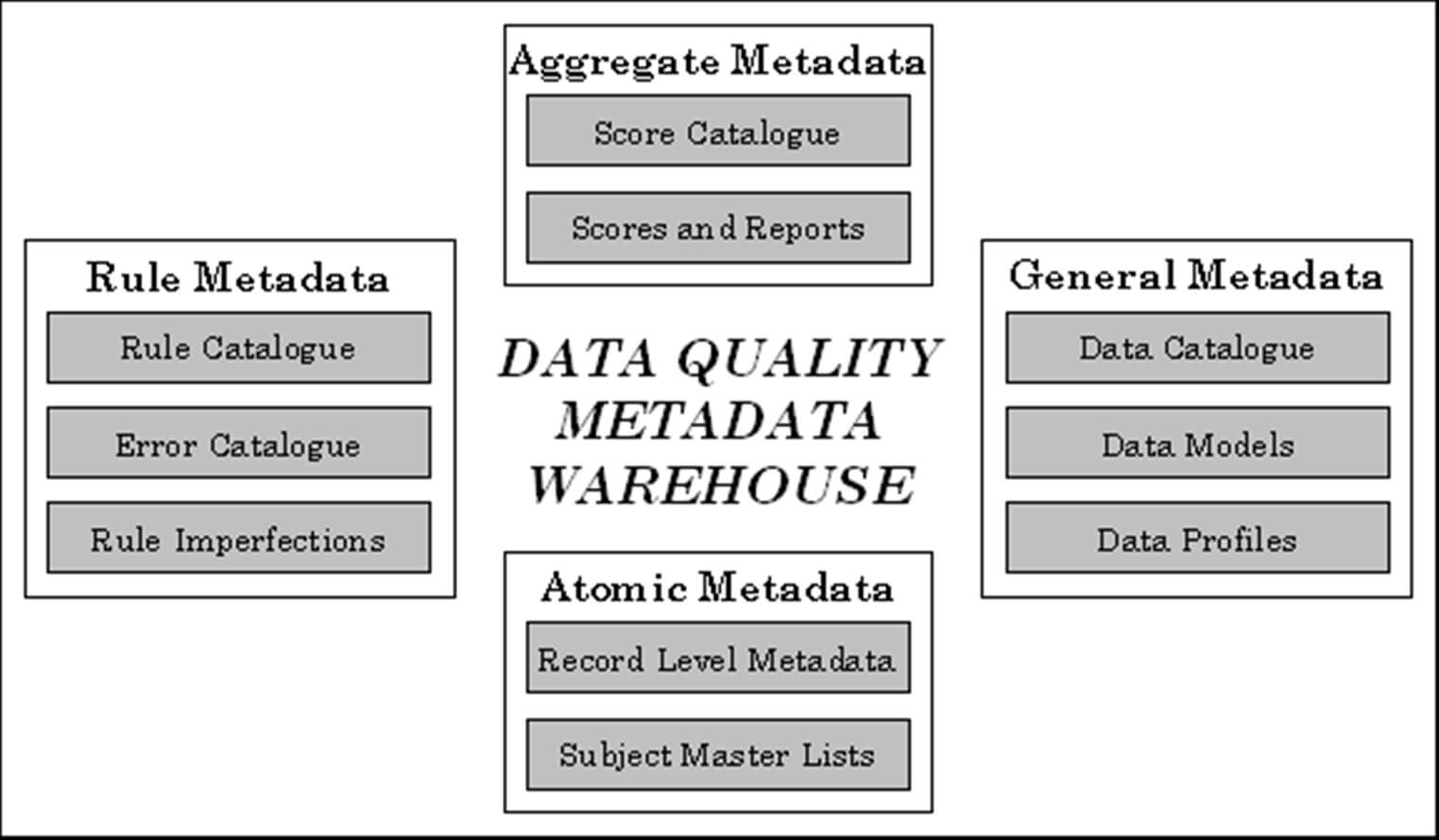 Data Quality Assessment Book Download | My First Jugem Pertaining To Data Quality Assessment Report Template