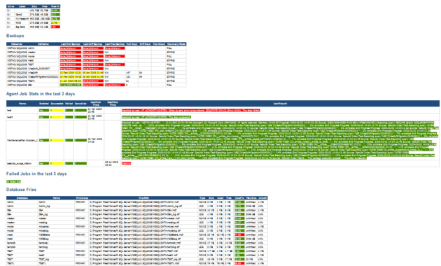 Dba Daily Checks Email Report throughout Sql Server Health Check Report Template