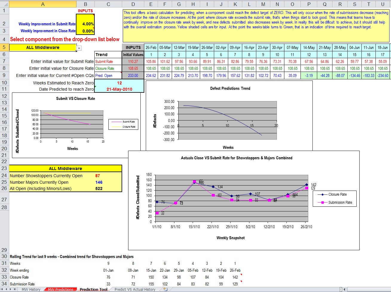 Defect Report Template Xls ] - Defect Tracking Template Xls Throughout Defect Report Template Xls