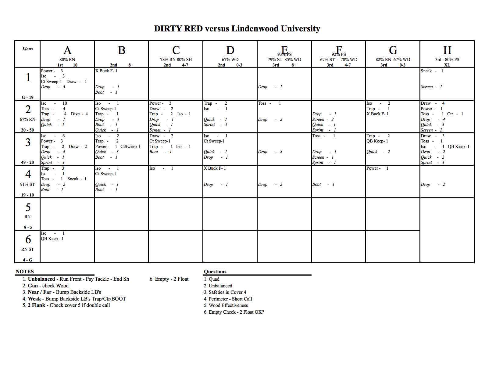 Defensive Scouting Report Template Examples Football For Football Scouting Report Template