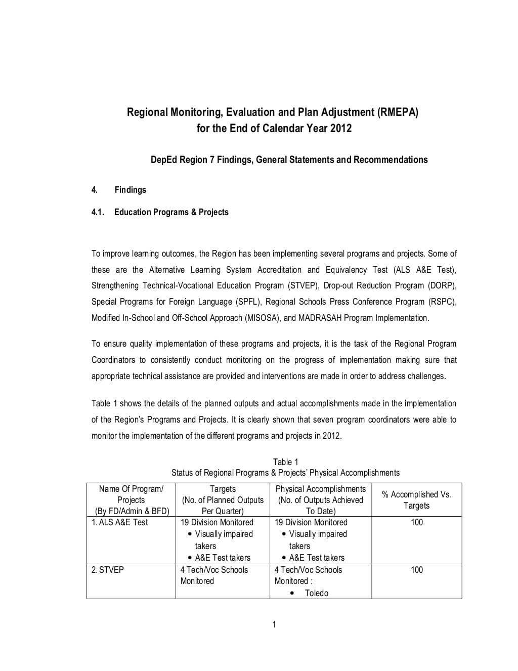 Deped Region 7 Qaad's Report On Regional Monitoring Within Monitoring And Evaluation Report Template