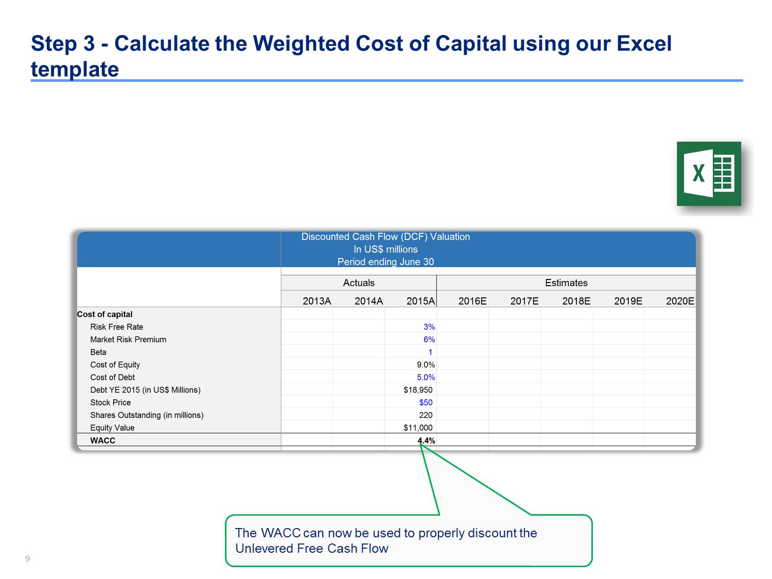 Discounted Cash Flow Analysis Example | Dcf Model Template In Stock Analysis Report Template