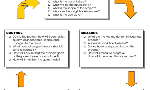 Dmaic Report Template Cool Best Photos Of Six Sigma Dmaic with regard to Dmaic Report Template