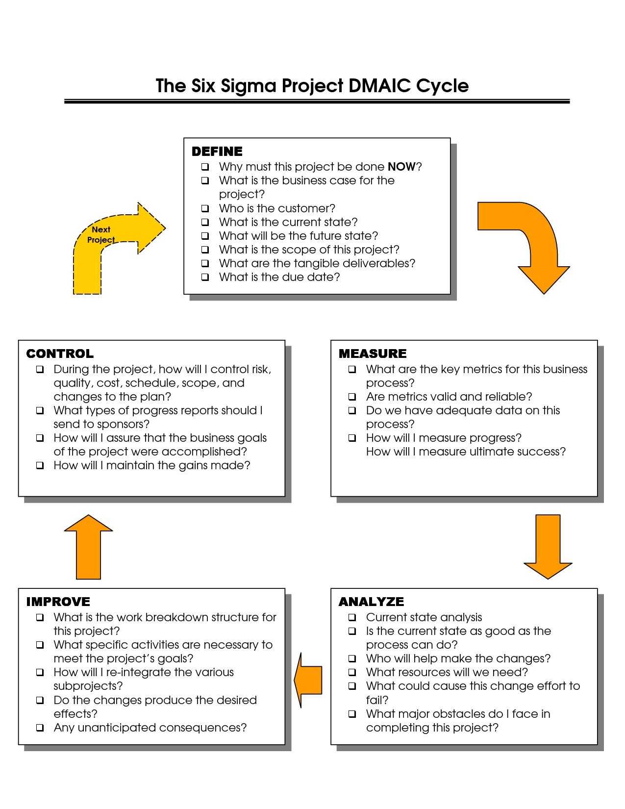 Dmaic Report Template Cool Best Photos Of Six Sigma Dmaic With Regard To Dmaic Report Template