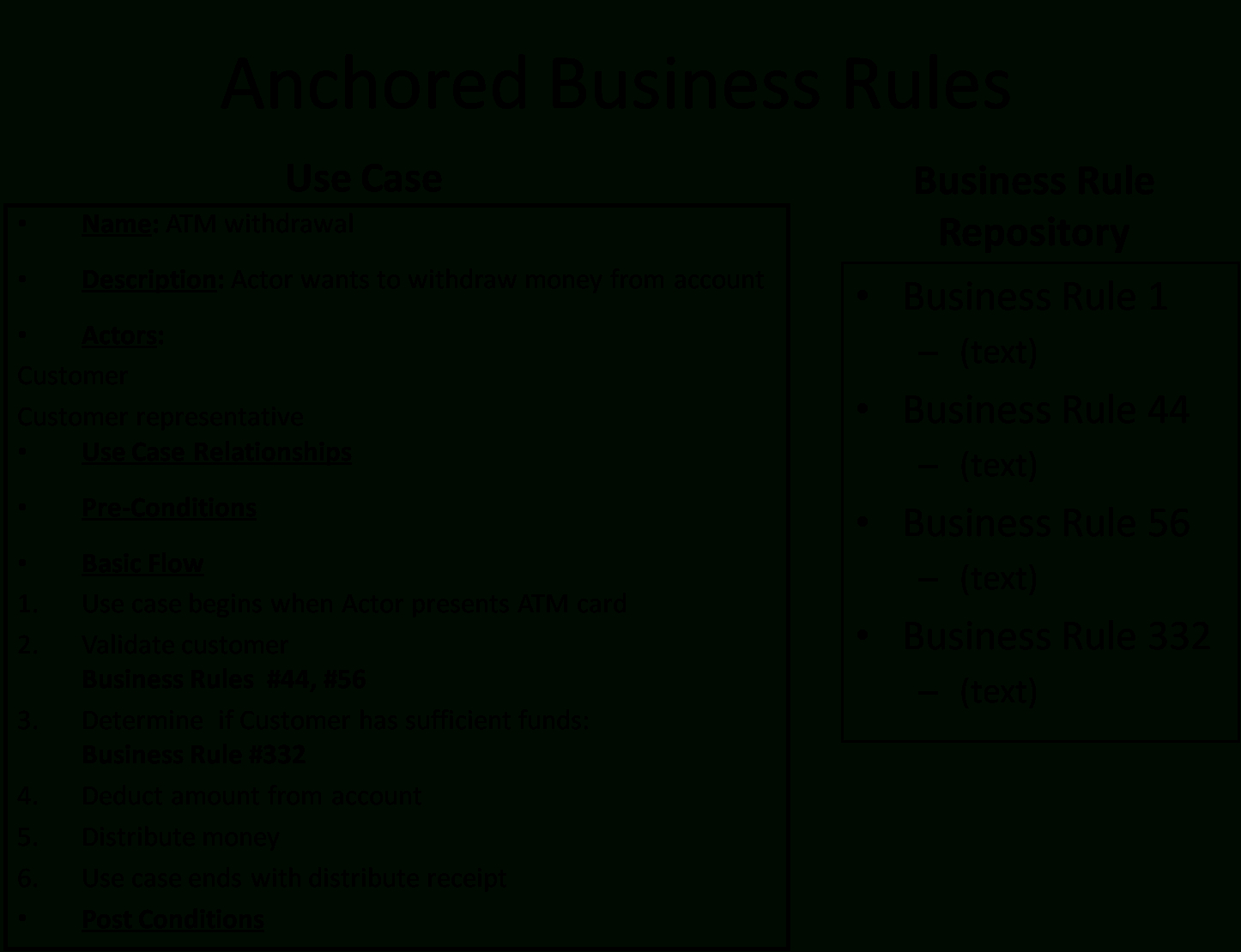 Documenting Business Rules Template ] – Template Microsoft For Business Rules Template Word
