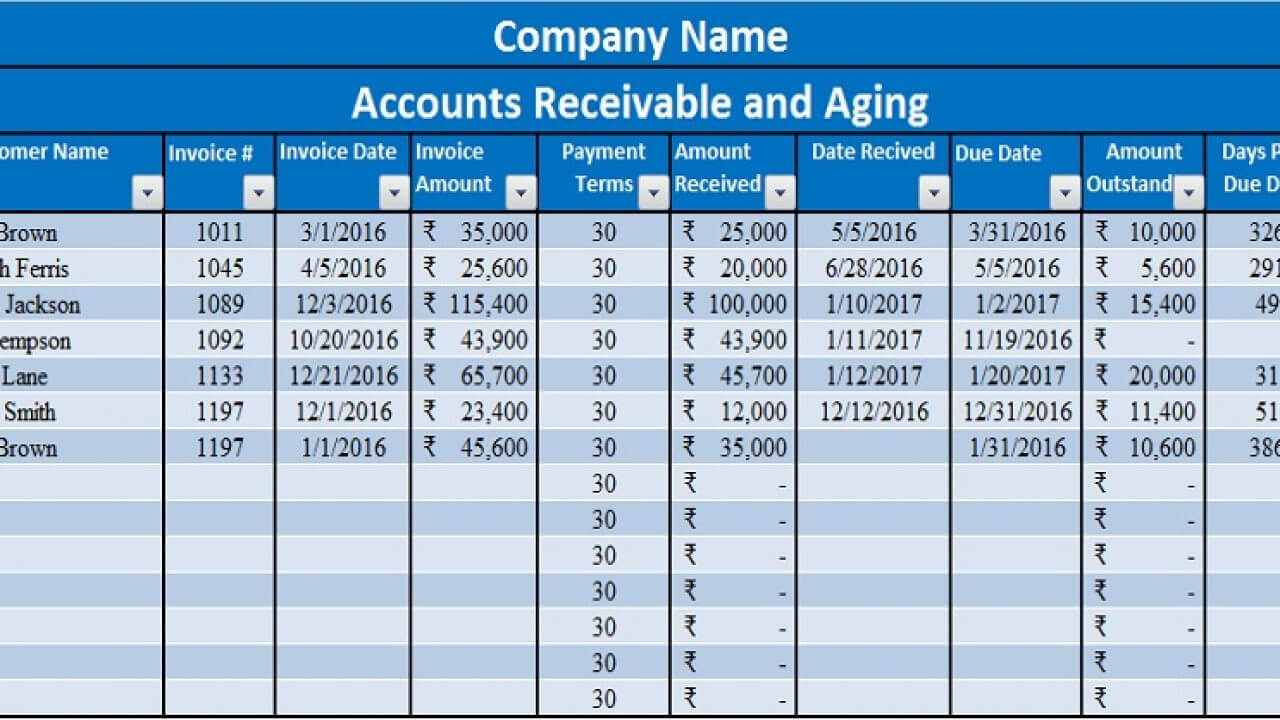 Download Accounts Receivable With Aging Excel Template For Accounts Receivable Report Template