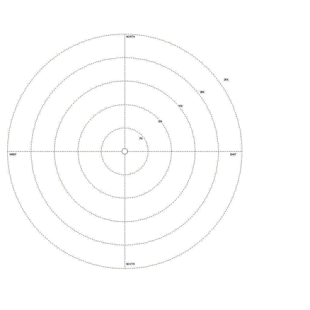 Download Blank Template For A Wind Rose – Oubdiphosta32's Throughout Blank Radar Chart Template