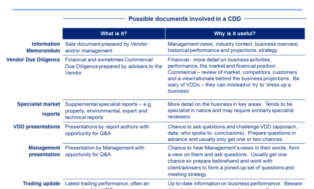 Due Diligence Checking | Diligence, Report Template, Templates for Vendor Due Diligence Report Template