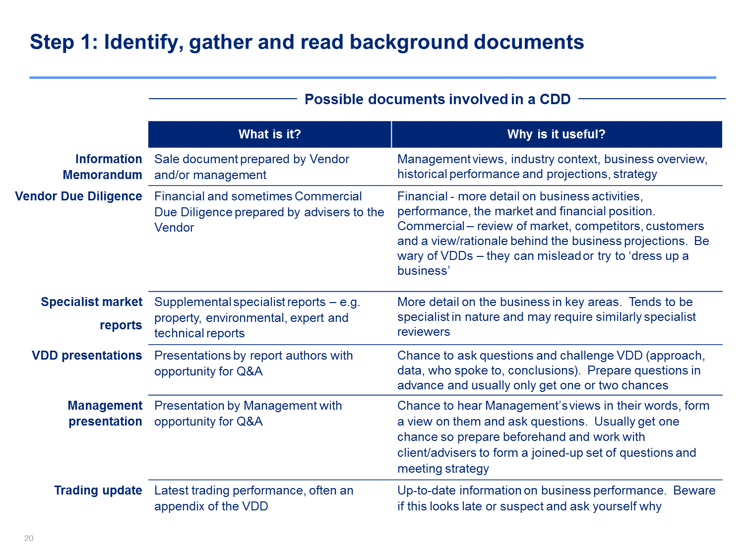 Due Diligence Checking | Diligence, Report Template, Templates For Vendor Due Diligence Report Template