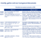 Due Diligence Checking | Diligence, Report Template, Templates Throughout Mckinsey Consulting Report Template