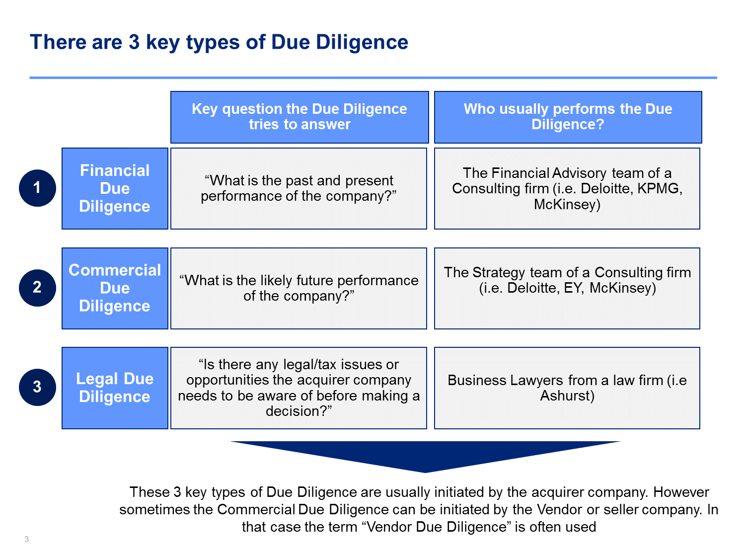 Due Diligence Report | Commercial, Templates, Diligence For Mckinsey Consulting Report Template