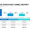 E Commerce Purchase Funnel Report Template For Powerpoint Throughout Sales Funnel Report Template