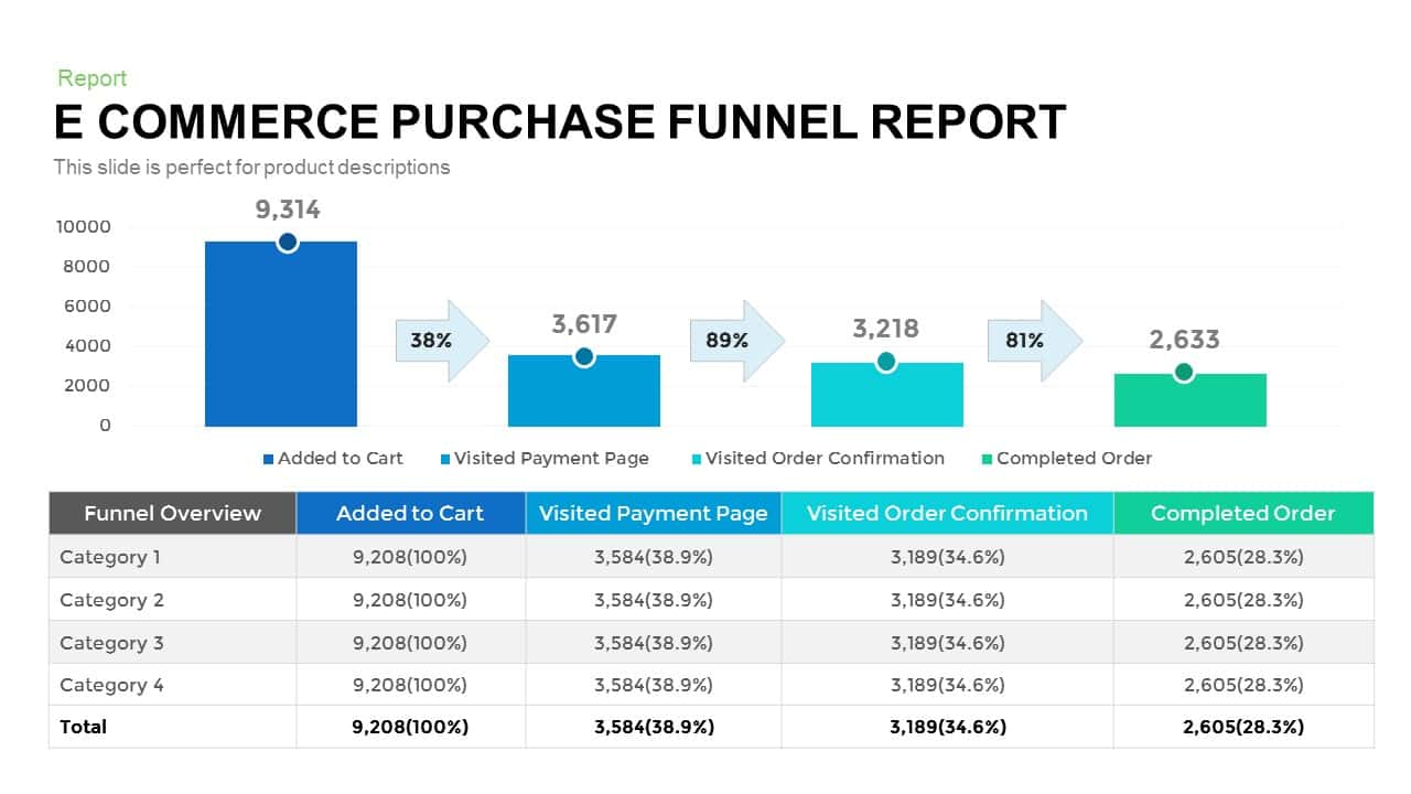 E Commerce Purchase Funnel Report Template For Powerpoint Throughout Sales Funnel Report Template