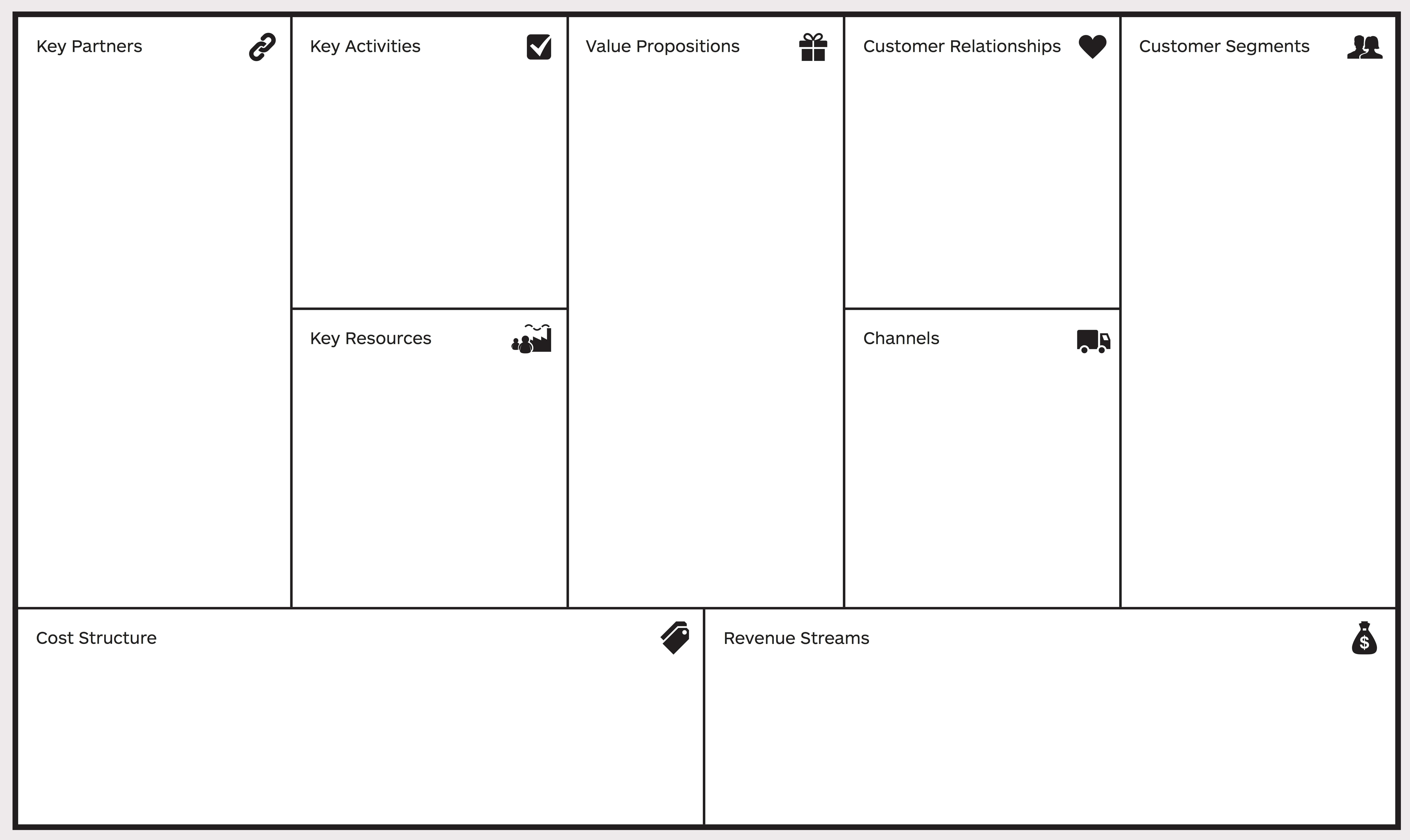 Ecommerce Business Plan Canvas Template | Business Model Intended For Business Canvas Word Template