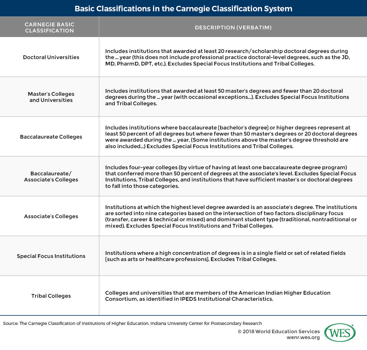 Education In The United States Of America Throughout Country Report Template Middle School