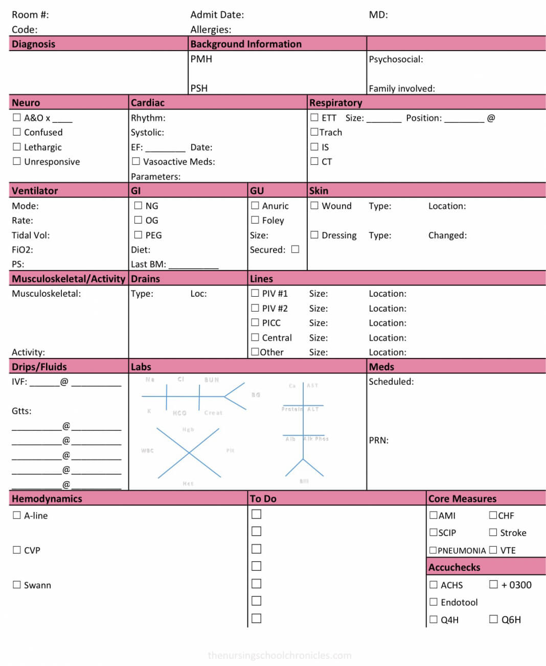 End Of Shift Nursing Report Template Examples Icu Nurse Sheet With Regard To Icu Report Template