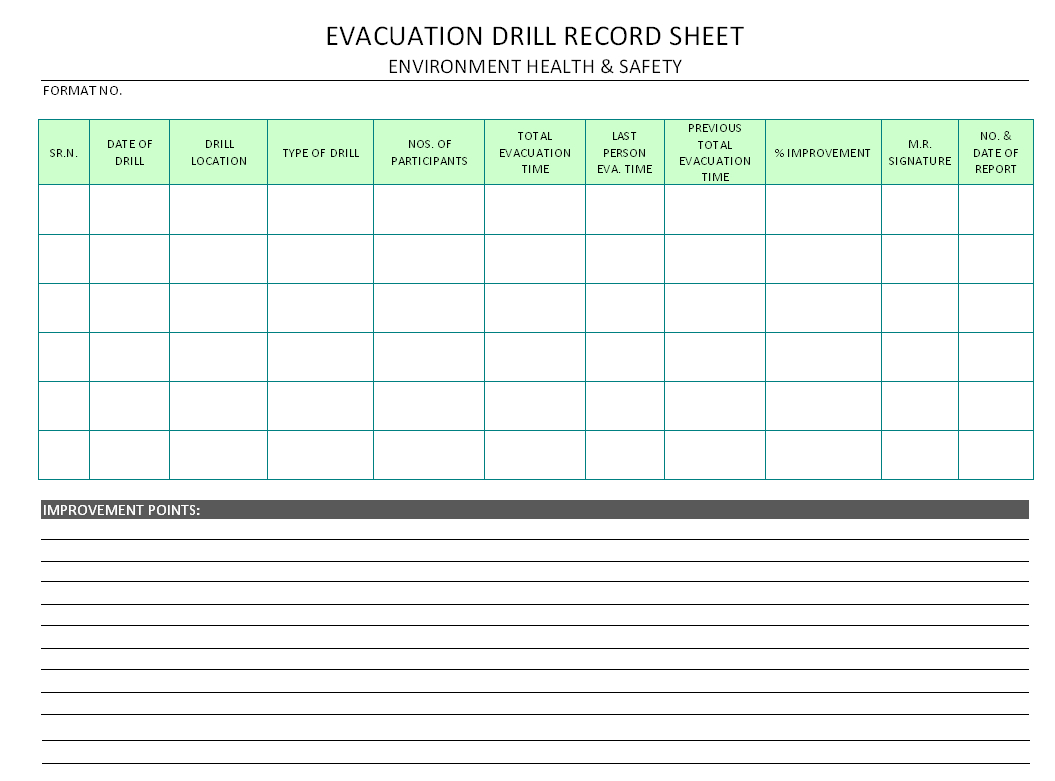 Evacuation Drill Record Sheet – Throughout Fire Evacuation Drill Report Template