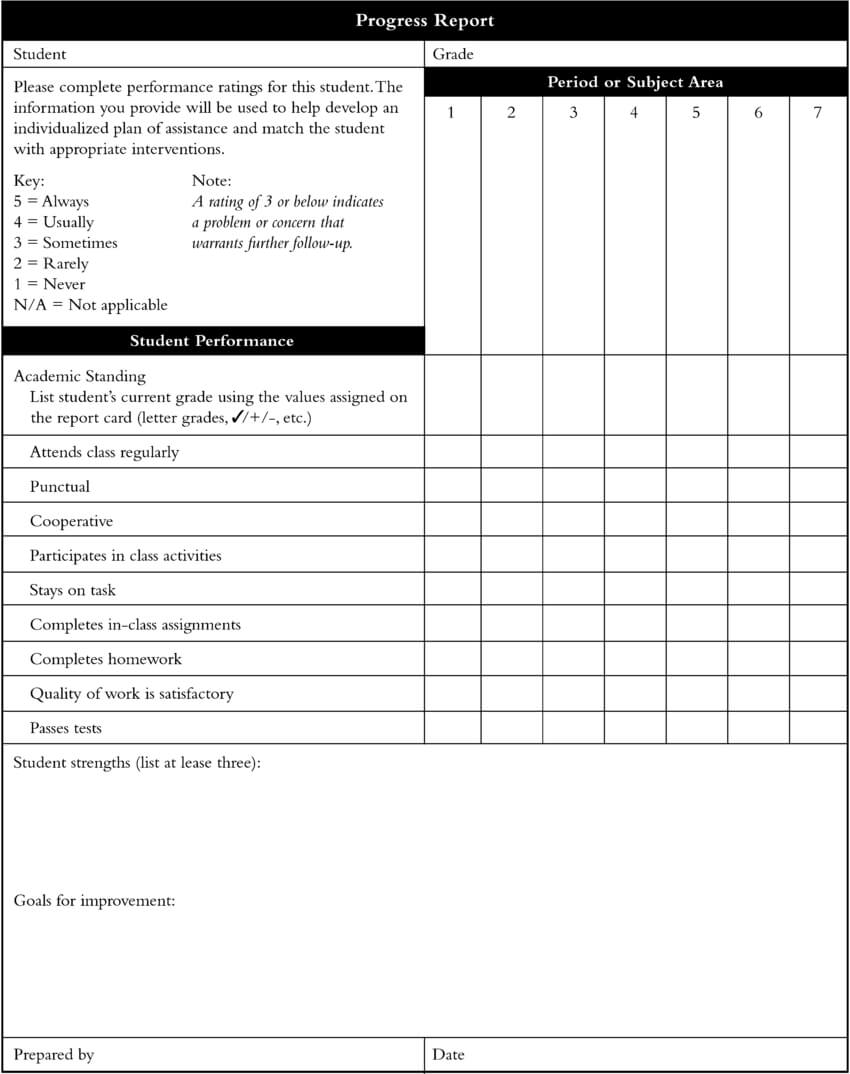 Example Of A Student Monitoring Form. | Download Scientific Inside Pupil Report Template