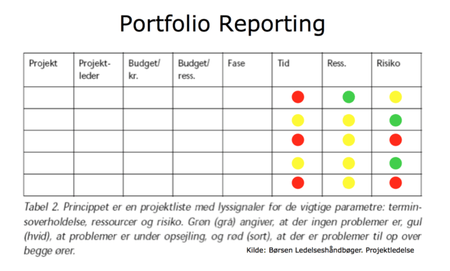 Example Portfolio Dashboard | Portfolio Management with Portfolio Management Reporting Templates