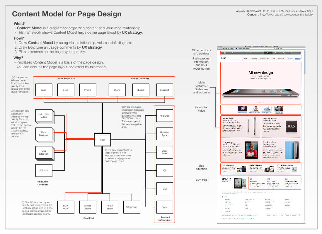 Example Ux Docs And Deliverables – Uxm With Ux Report Template