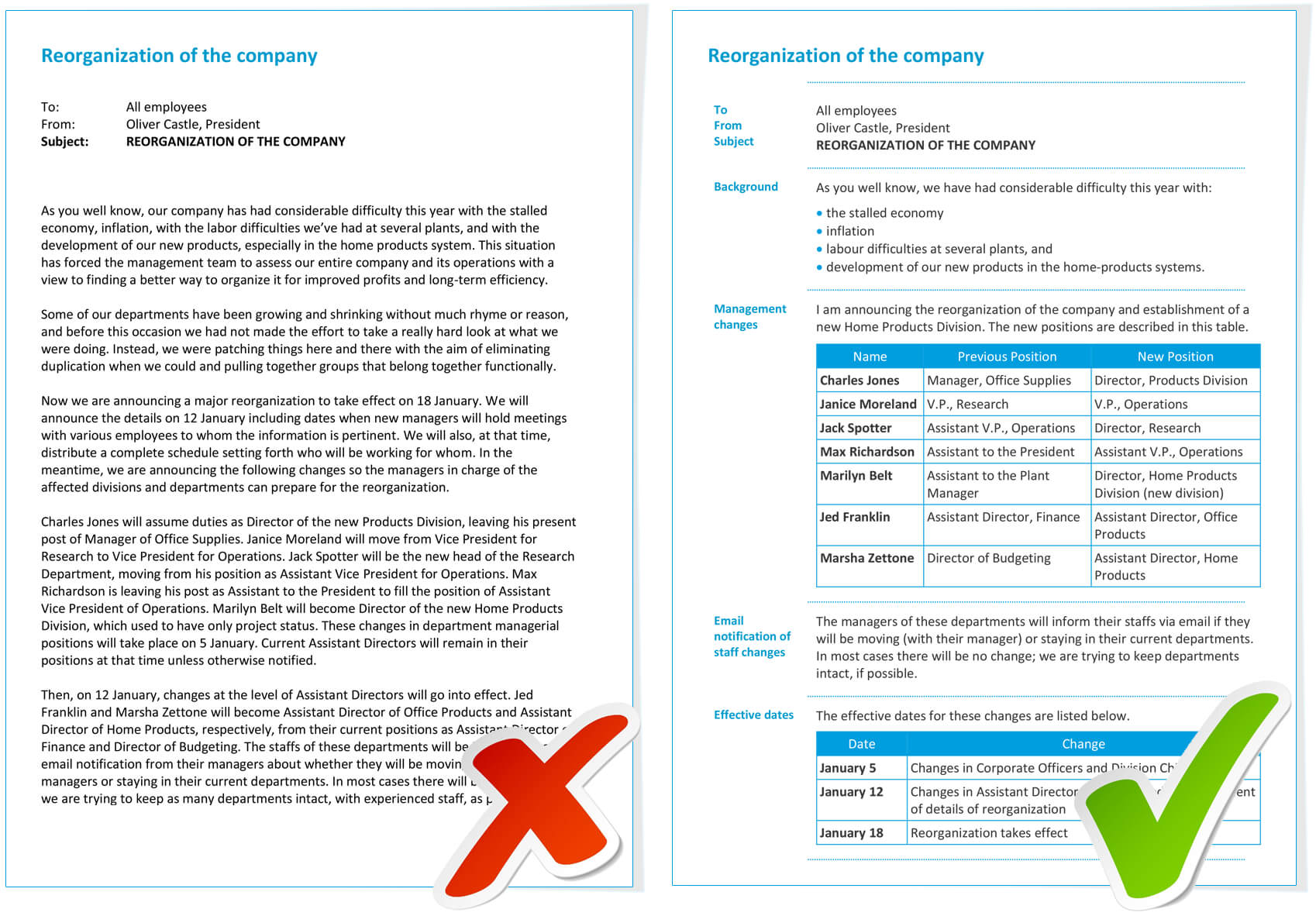 Examples – Information Mapping Pertaining To Information Mapping Word Template