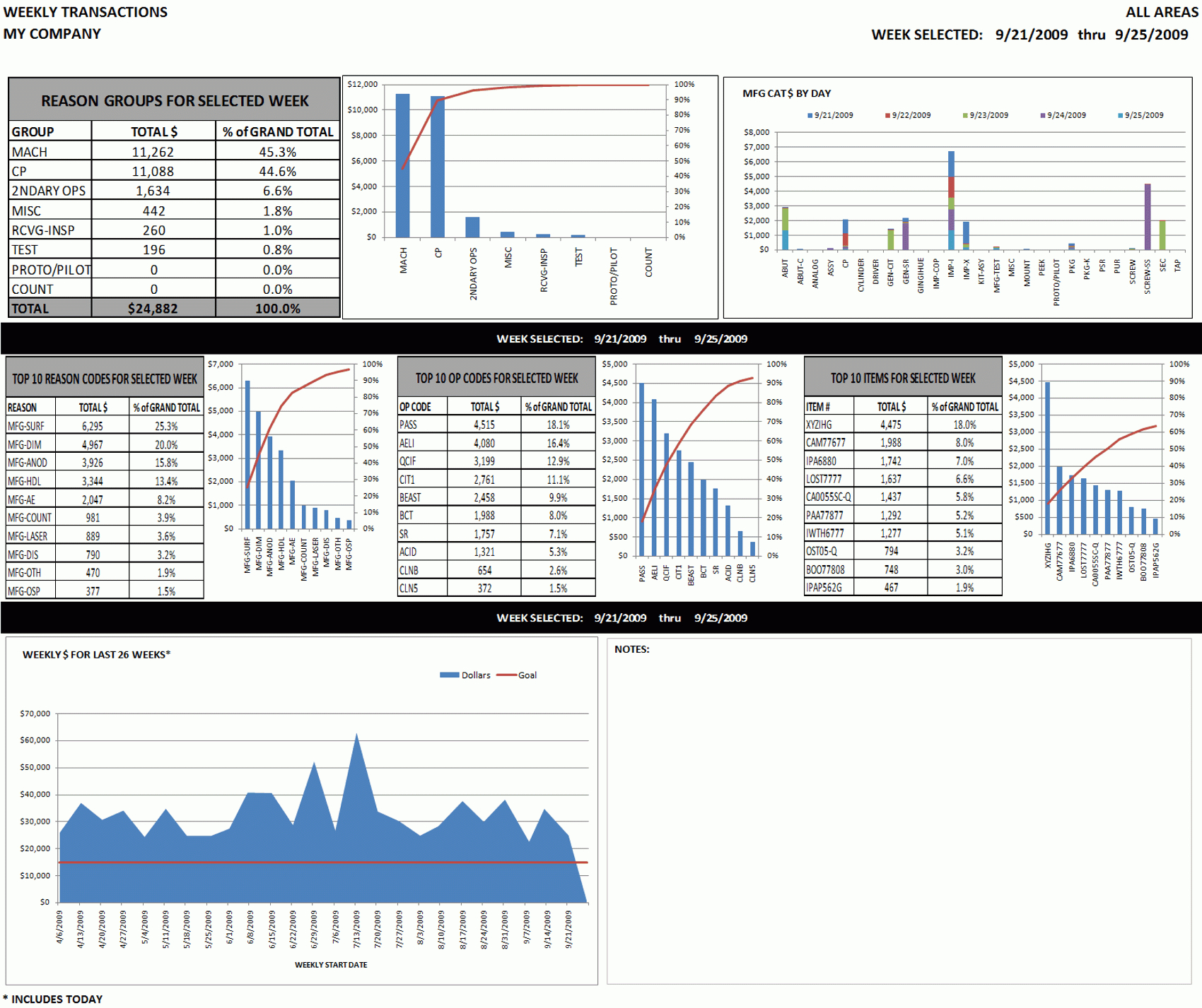 Excel Dashboard Sample: Weekly & Monthly Top Ten Activity Pertaining To Excel Financial Report Templates