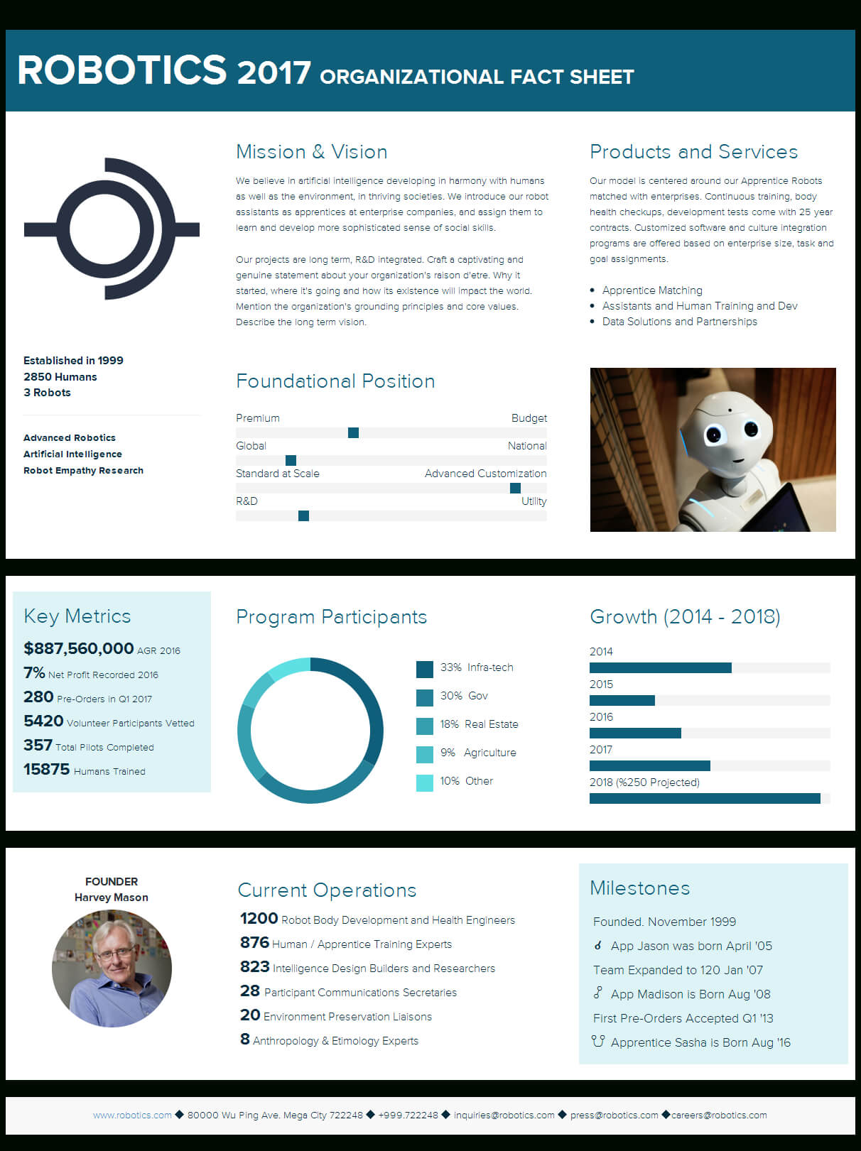 Fact Sheet Template And Examples | Templates, Facts, Create Pertaining To Fact Card Template