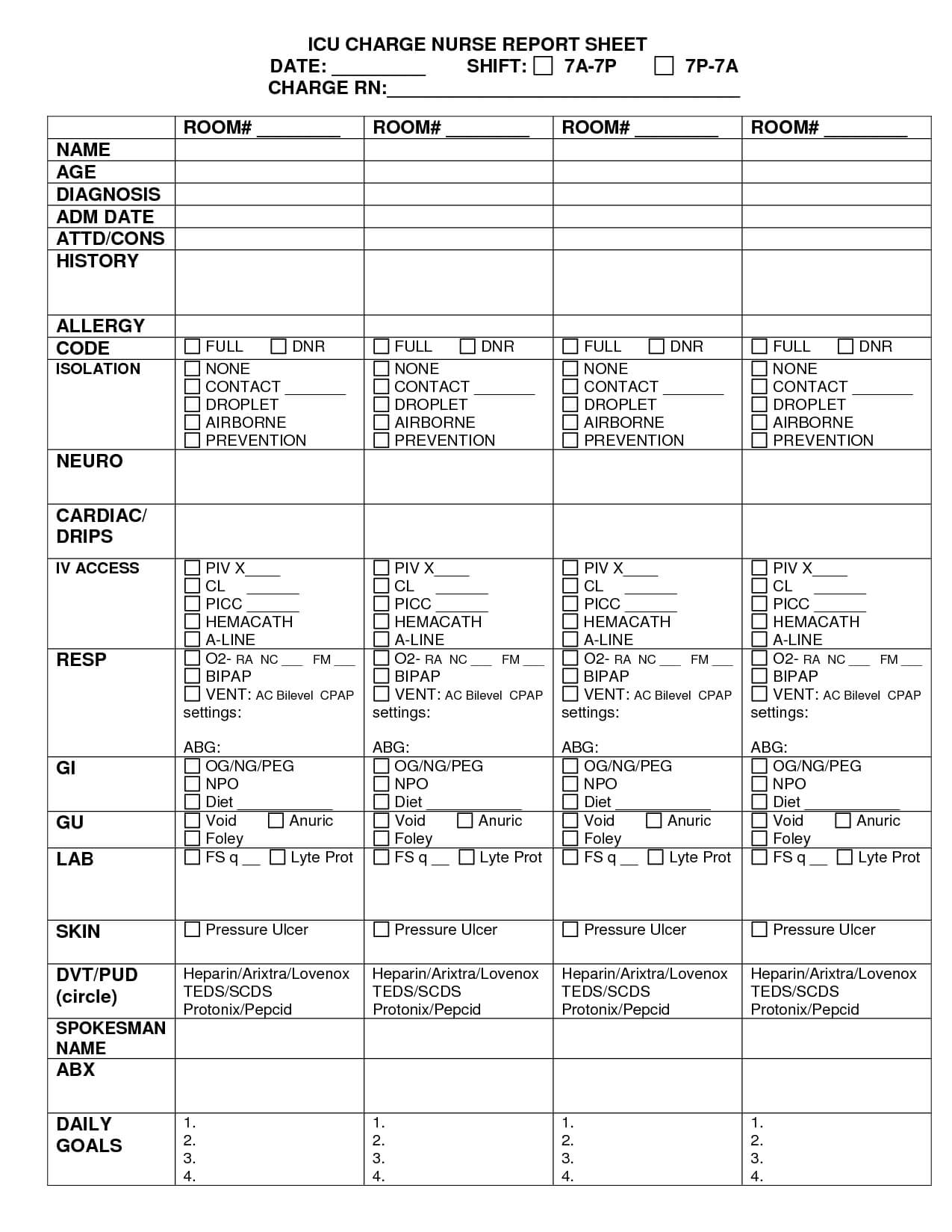 Featured #articles #charge #report #nurses #sheets #sample Inside Nurse Shift Report Sheet Template