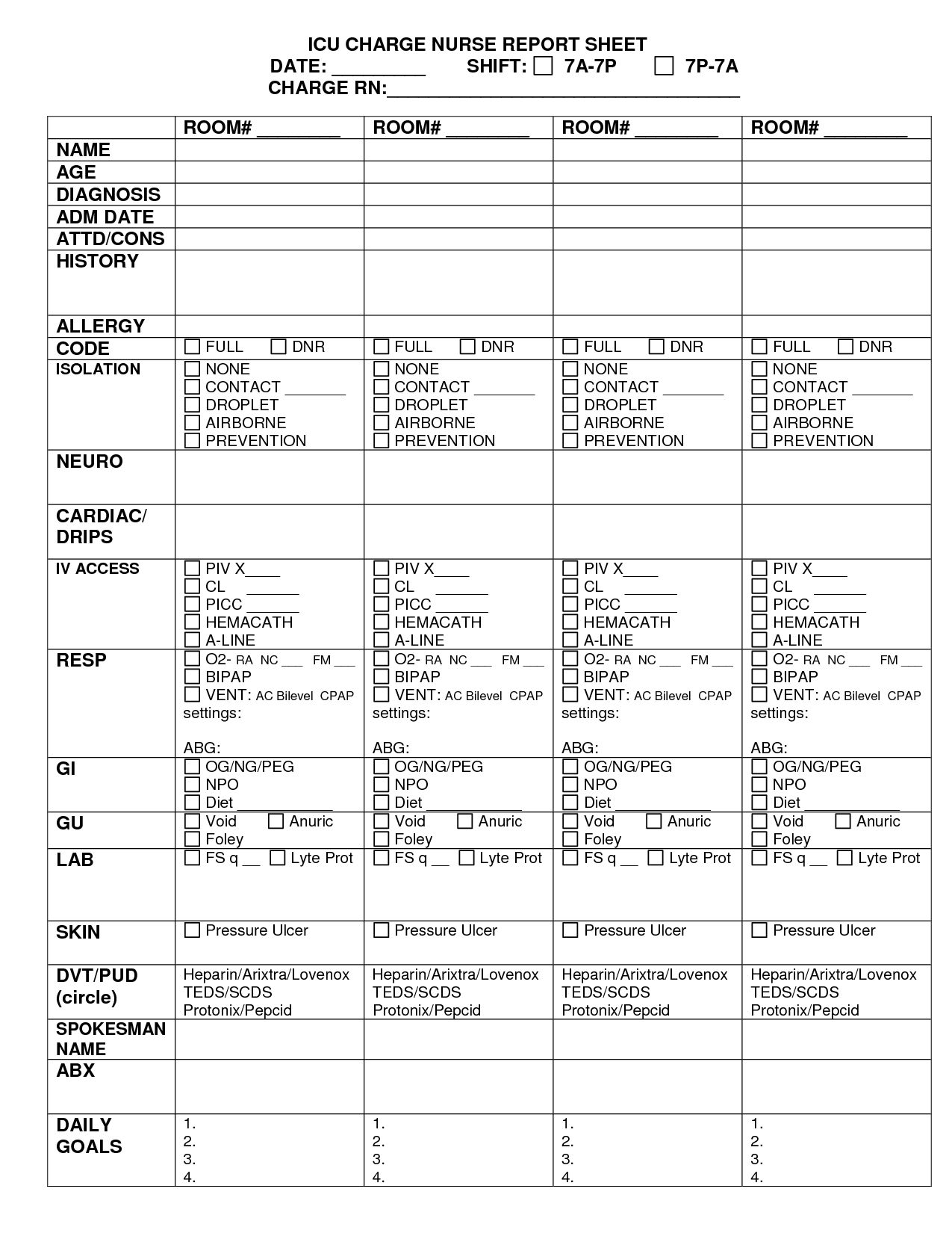 Featured #articles #charge #report #nurses #sheets #sample Pertaining To Nursing Assistant Report Sheet Templates