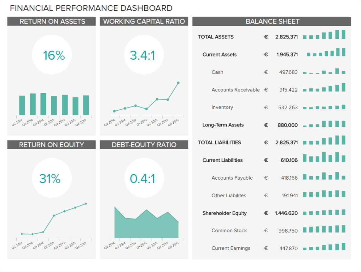Finance Dashboards – Example #3: Financial Performance Inside Financial Reporting Dashboard Template
