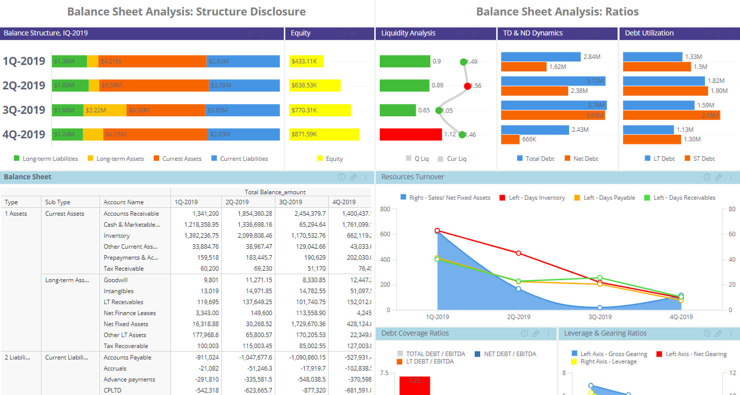 Financial Dashboard Examples | Sisense With Financial Reporting Dashboard Template