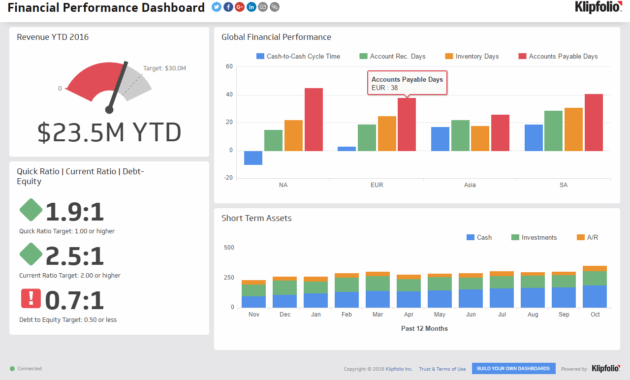 Financial Performance | Executive Dashboard Examples - Klipfolio with Financial Reporting Dashboard Template