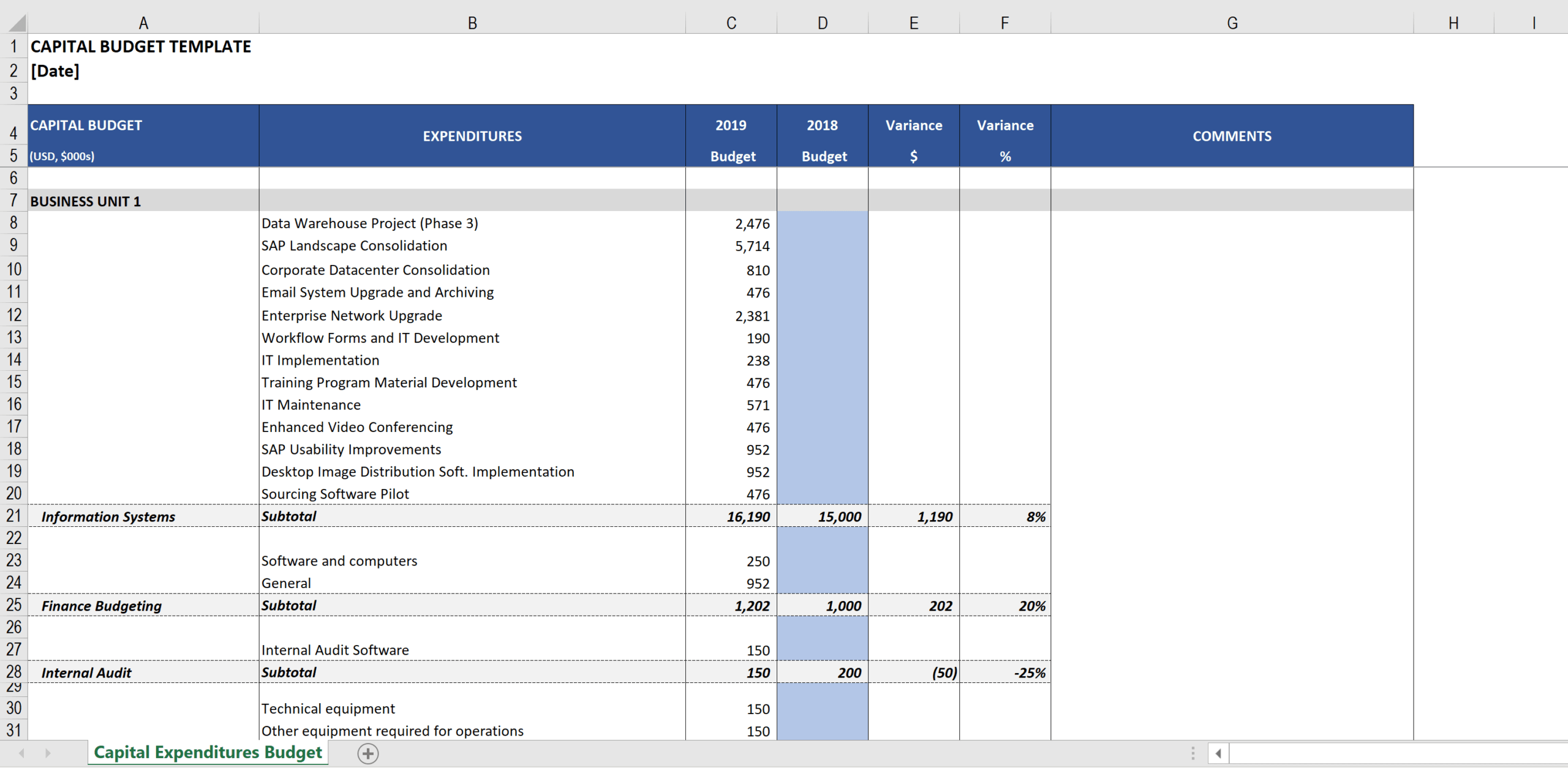 Financial Planning & Analysis Templates – Get Professional For Capital Expenditure Report Template