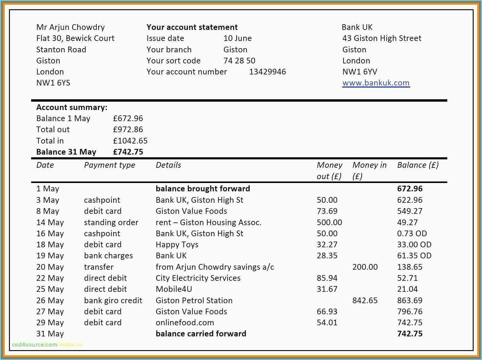 Financial Statement Examples Accountancy Knowledge Throughout Credit Analysis Report Template