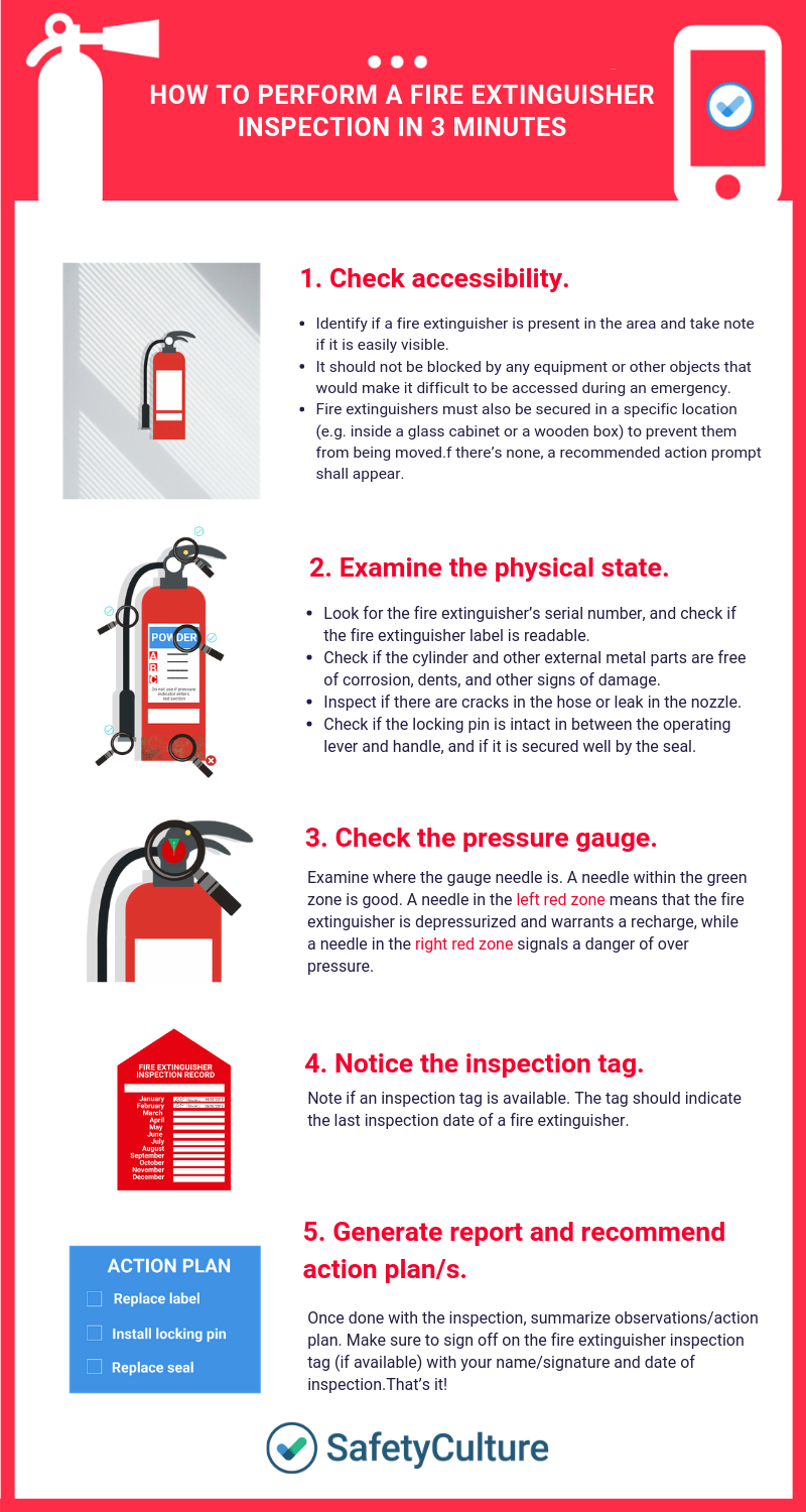 Fire Extinguisher Inspection Checklists: Top 4 [Free Download] With Fire Extinguisher Certificate Template