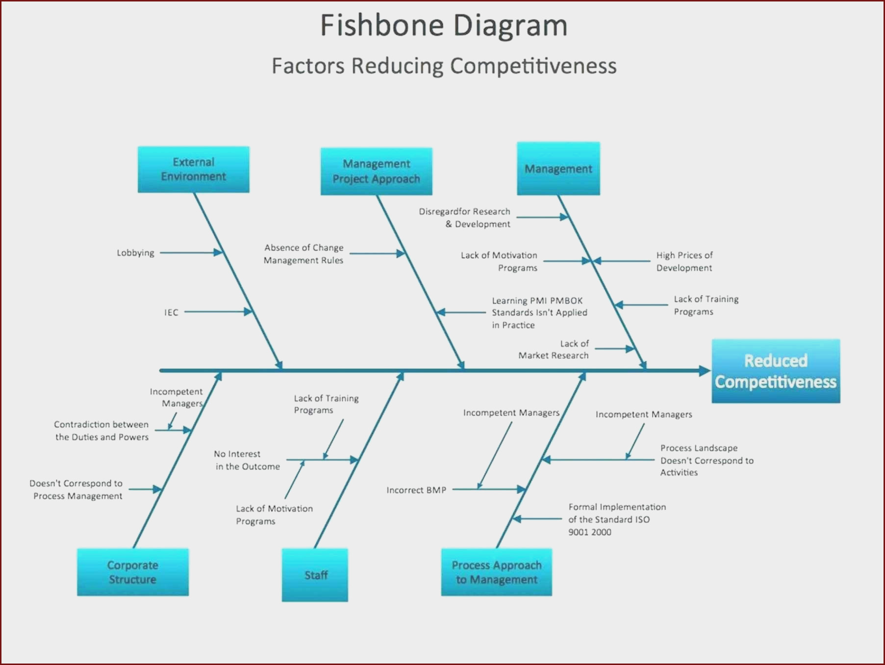 Fishbone Ishikawa Diagram Template At Manuals Library With Regard To Ishikawa Diagram Template Word