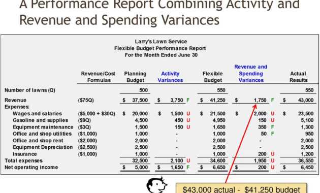 Flexible Budgets And Performance Analysis - Ppt Download for Flexible Budget Performance Report Template